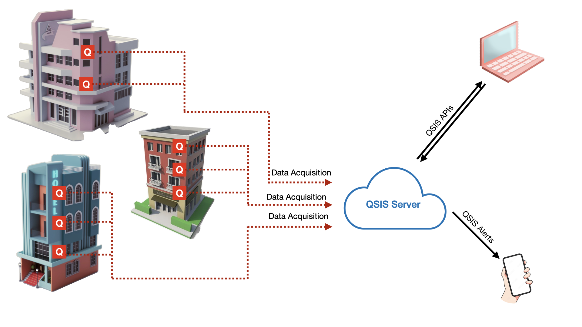 System Architecture